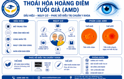 THOÁI HÓA HOÀNG ĐIỂM TUỔI GIÀ (AMD): DẤU HIỆU, NGUY CƠ VÀ PHÁC ĐỒ ĐIỀU TRỊ CHUẨN Y KHOA